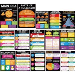 Fankya 15PCS Reading Comprehension Posters Classroom Library Decor Reading Bulletin Board English Posters Elementary Educational Wall Decorations for Middle High Schools Teacher Supplies