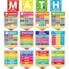 Fankya 16PCS Math Posters for Classroom Math Bulletin Board Set periodic table Poster Art Prints Classroom Decoration for Elementary Middle High School Wall Art Teacher Supplies