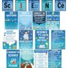 Fankya 17PCS Science Posters for Classroom Scientist Bulletin Board Set periodic table Poster Art Prints Classroom Decoration for Science Lab Elementary Middle High School Wall Art Teacher Supplies