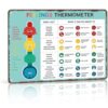 Feelings Thermometer Aluminum Metal Sign 8 x 12 Inch
