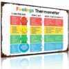 Feelings Thermometer Coping Guide Classroom Aluminum Metal Sign 8 x 12 Inch
