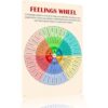 Feelings Wheel Mental Health Emotion Identification metal sign suitable for home office therapy room counseling center classroom wall decor 12X8in