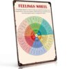 Feelings Wheel Metal Sign 8 X 12 Inch Aluminum, Mental Health Emotion Chart Wall Decor for Therapy Office Counselor Studio Home Classroom
