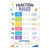 Fraction Rules Poster 11x17, Math Classroom Poster, Fractions Learning Chart with Adding, Subtracting, Multiplying & Dividing Fractions, Educational Wall Art for Students, Teachers & Homeschool, Unframed