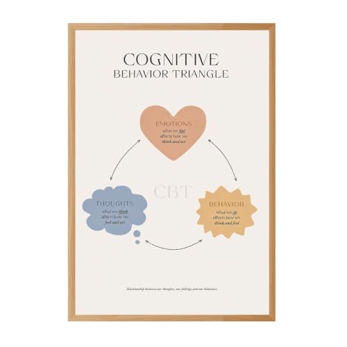 Framed Canvas Wall Art Cognitive Behavior Triangle Art Print Poster Minimalist Aesthetic Motivational Paintings Pictures Wall Decor for Office Bedroom Living Room Dorm Aesthetic (Framed,16W X24L)