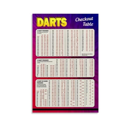 Gradient Purple Darts Checkout Table Canvas Print Poster, Dart & Finishes Full Score Reference Chart Wall Decor for Family Rec Room, Tavern, Backyard Entertainment Area 12x16 inch