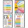 Growth Mindset Posters for Classroom, Set of 4 Large 11x17 Growth Mindset Classroom Decor, Voice Levels Poster, Change Your Words, Power of Yet & Positive Affirmation Mindset Poster