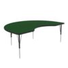 High Pressure Activity Tables — Kidney