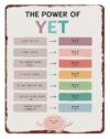 HJPNHFHNT Power of Yet Metal Sign Motivational Quote Wall-Art for Classroom Office Home Growth Mindset Decor 8 X 12 in
