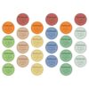 IDEANATEGRATE 24 Sheets Mental Health Reminder Stickers Self Adhesive Paper Positive Affirmation Stickers with Smooth Surface for Office Staff and Teachers Suitable for Desk and Classroom