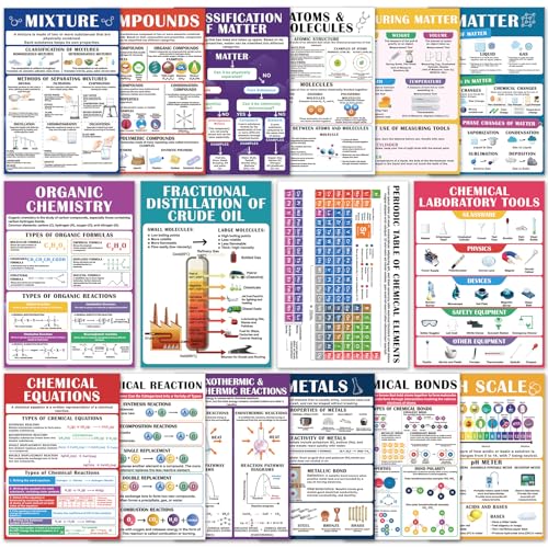 Inkspire 16 Pcs Chemistry Posters for Classroom,Chemistry Classroom Decor for Teachers Primary Middle High School, 11 x 16in Science Education Poster Charts Supplies Bulletin Board Wall Decor