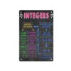 Integers Math Educational Poster Tin Sign for Classroom Teacher Home Study Room Decor 8″*12″"
