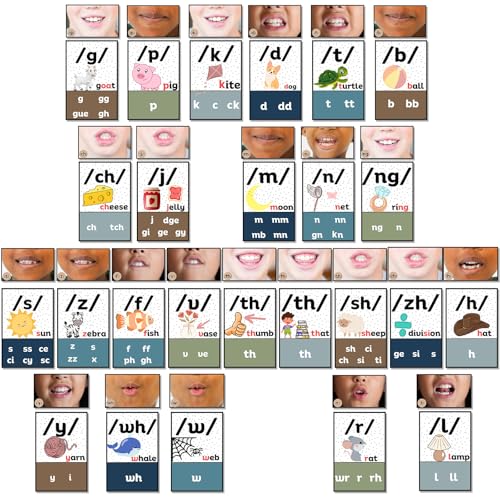 Ireer Boho Consonants Sound Wall for Classroom Neutral Phonics Kit, Science of Reading Posters for Classroom Decor, Kindergarten Speech Materials, Phonemic Awareness, Esl Teaching Material