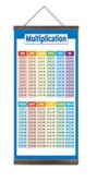 jszip Educational Multiplication Chart Wall Art, Canvas Print with Wood Frame, Times Table 1-12, 16x32 inches, for Classroom and Study Room