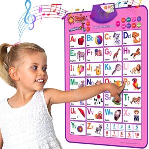 Just Smarty Interactive Alphabet Wall Chart | Talking ABCs & 123s Music Poster | Learning Toys for Toddlers 1-3 | Best Gift for Toddler Girl Ages 1 2 3 4 5 | Learning Posters for Toddlers 2-4 Years