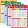 Laminated Math Table Chart, Fully Laminated Addition, Subtraction, Multiplication, Division Posters, Educational Math Learning Tools for Kids, Preschool Learning, Elementary Middle School Classroom