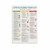 Low Glycemic Food List What To Eat And Avoid Diabetes Guide Poster Canvas Painting Wall Art 12x16 inch