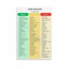Low Oxalate Food List for Kidney Stone Prevention Guide Poster Canvas Painting Wall Art 12x16 inch