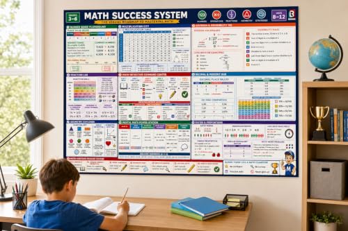 Math Poster for Classroom 60x40'' Math Bulletin Board Elementary School Supplies Classroom Decorations Educational Poster for Kids Ages 7-12 Multiplication, Division, Fractions, Decimals Wall Decor
