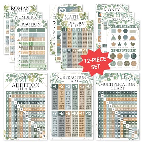 Math Posters for Elementary School – Multiplication Chart Poster, Place Value Chart for Classroom Wall, Greenery Math Classroom Decor