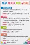 Mean Median Mode & Range Art Poster Data Analyzing Educational Posters for Kids, Math Classroom Metal Tin Sign Wall Room Aesthetic Prints 8″*12″"