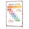 Metric Unit Conversion Chart Poster Aluminum Metal Sign, 8 x 12 Inch, Math Classroom Reference Wall Decor, For Teachers, Students, Homeschool, Classroom