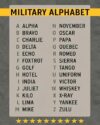 Military Phonetic Alphabet Reference Chart Poster 33 x 48 cm