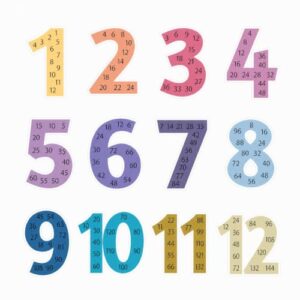 Multiplication Table Posters 1-12: Boho Aesthetic Memory Learning Set