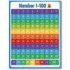 ÜNCLE WU Educational Number Lines -Large 1-1000 Number Chart for Kids - Counting to 100 Math For Little Ones (17 x 23 inch)