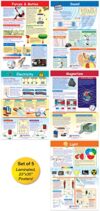 NewPath Physical Science Posters, Set/5 (Forces/Motion, Electricity, Magnetism, Sound, Light) - Laminated, Full-Color, 23" x 35" (34-9901)