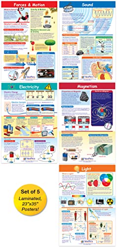NewPath Physical Science Posters, Set/5 (Forces/Motion, Electricity, Magnetism, Sound, Light) - Laminated, Full-Color, 23" x 35" (34-9901)