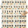 Number Bulletin Board -20 to 120 for Wall Classroom, Boho Bulletin Border Trim Decor, Boho Home-School Classroom Math Learning Supplies for Teachers Students