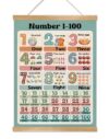 Numbers 1-100 Educational Poster for Daycare,Colorful Number Wall Art Decor for Preschool,Canvas Print Toddler Learning Poster for Nursery Classroom Playroom,Kids Room Decor14x18.5inch (1, Blue)