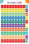 Numbers Counting 1-100 Classroom Poster Cool Wall Art Print Poster 12x18