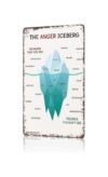 NVVEYDYQQ Retro Metal Sign Emotional Depth Chart Wall-Art for Bar Pub Garage Living Room Decoration 8 X 12 inch