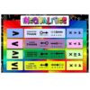 Order of Operations Inequalities Math Chart Poster Growth Mindset Reminder for Middle High School Students Classroom Canvas Wall-Art Decor