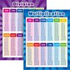 Outus Large Math Chart Poster, Multiplication Division Addition SubtractionCharts, Kids Elementary Middle School Classroom, 17x22 in, 2 Pcs