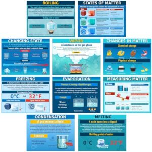 Pajean 10 Pcs Science Stem Chemistry Matter Mass Posters Laboratory Poster Set Experiment Classroom Decor Science Lab Art Print Chemical Changes Anchor Charts for School Bulletin Board Wall Decor