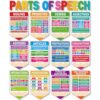 Pajean 25 Pcs Parts of Speech Poster English Grammar Educational Posters Grammar Classroom Decorations Bulletin Board Paper Cutouts for Elementary Middle School Wall Chalkboard Teacher Must Haves