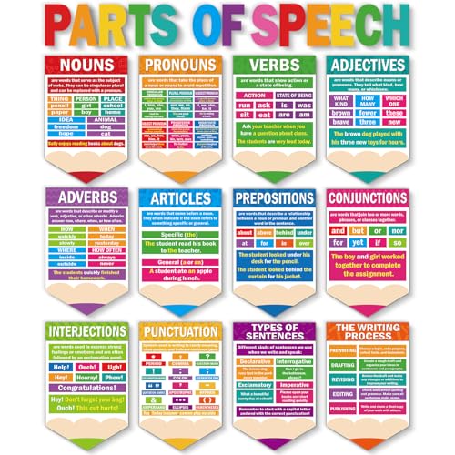 Pajean 25 Pcs Parts of Speech Poster English Grammar Educational Posters Grammar Classroom Decorations Bulletin Board Paper Cutouts for Elementary Middle School Wall Chalkboard Teacher Must Haves