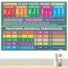 PARTH iMPEX Educational Math Posters for Classroom - 56" x 42" Large Math Place Value Fractions Decimals Chart for Elementary Middle School Students and Teachers - Washable Fabric