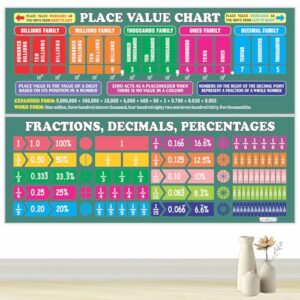 PARTH iMPEX Educational Math Posters for Classroom - 56" x 42" Large Math Place Value Fractions Decimals Chart for Elementary Middle School Students and Teachers - Washable Fabric