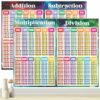 PARTH iMPEX Large Math Poster, Addition Subtraction Multiplication Division