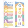 Pastel Growth Mindset Classroom Decorations Growth Mindset Banner Posters Motivational Bulletin Board Decor for Back to School Wall Door Decors Preschool Elementary Middle High School Supplies