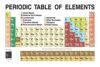 Periodic Table Updated With New Elements 2021 Educational Chart Atomic Number Classroom Student Reference Noble Gases Teacher Learning Homeschool Display Aide Cool Wall Art Print Poster 24x16