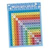 petsola Multiplication Chart Poster for Kids Multiplication Chart Wall Decor