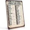 Phonetic Alphabet And Morse Code Guide Vintage Tin Sign, 8X12 Inch, Aluminum Metal Wall Art, For Home Bar Garage Man Cave Decor