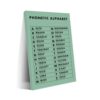 Phonetic Alphabet Chart Military Knowledge Poster 2 Canvas Print Wall Art Decor Living Room Office Bedroom 08x12inch(20x30cm) Frame-style