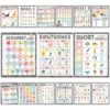 Poola Voidra 15 Pieces Phonics Posters Classroom Must Haves Composition Pastel Sound Bulletin Board Set Syllable Vowels Digraphs Blends Learning Charts for Elementary Teacher Wall Supplies
