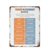 Primary And Secondary Sources Classroom Poster History Decor Education Best Vintage Fun Home Tin Signs, Metal Perfect for Bar Posters 8″*12″"